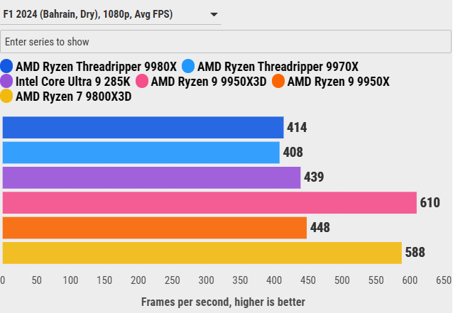 Đánh giá AMD Ryzen Threadripper 9970X: Sự cân bằng hoàn hảo giữa hiệu năng và sức mạnh đa nhiệm 96 AMD Ryzen Threadripper 9970X 23