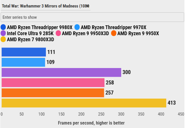 Đánh giá AMD Ryzen Threadripper 9970X: Sự cân bằng hoàn hảo giữa hiệu năng và sức mạnh đa nhiệm 95 AMD Ryzen Threadripper 9970X 24