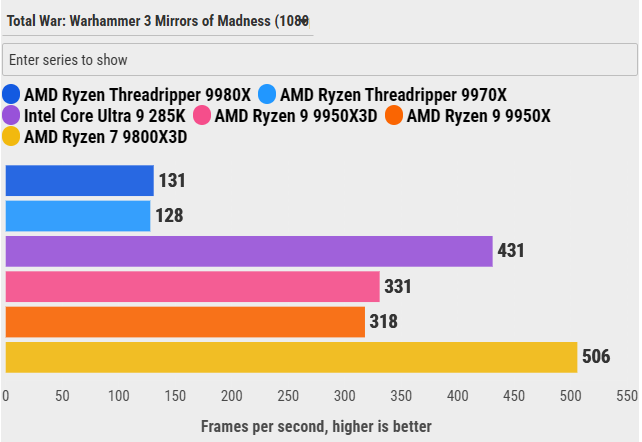 Đánh giá AMD Ryzen Threadripper 9970X: Sự cân bằng hoàn hảo giữa hiệu năng và sức mạnh đa nhiệm 94 AMD Ryzen Threadripper 9970X 25