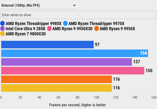 Đánh giá AMD Ryzen Threadripper 9970X: Sự cân bằng hoàn hảo giữa hiệu năng và sức mạnh đa nhiệm 93 AMD Ryzen Threadripper 9970X 26