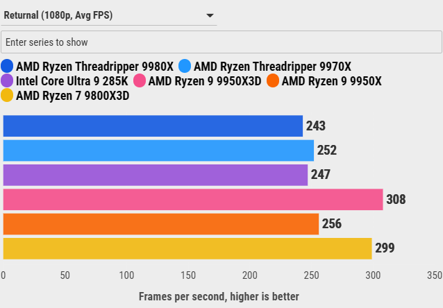 Đánh giá AMD Ryzen Threadripper 9970X: Sự cân bằng hoàn hảo giữa hiệu năng và sức mạnh đa nhiệm 92 AMD Ryzen Threadripper 9970X 27