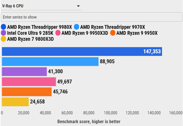 Đánh giá AMD Ryzen Threadripper 9970X: Sự cân bằng hoàn hảo giữa hiệu năng và sức mạnh đa nhiệm 91 AMD Ryzen Threadripper 9970X 28