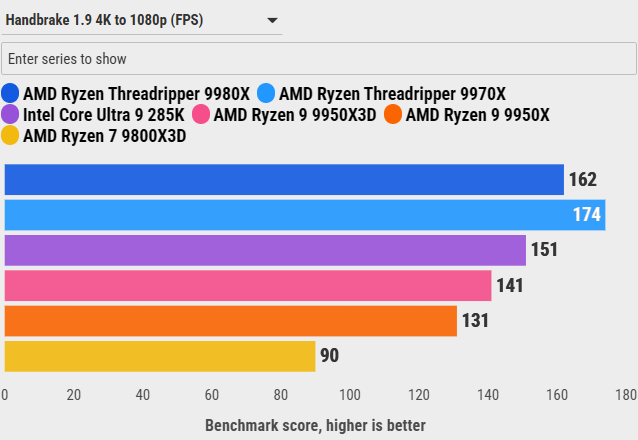 Đánh giá AMD Ryzen Threadripper 9970X: Sự cân bằng hoàn hảo giữa hiệu năng và sức mạnh đa nhiệm 90 AMD Ryzen Threadripper 9970X 29