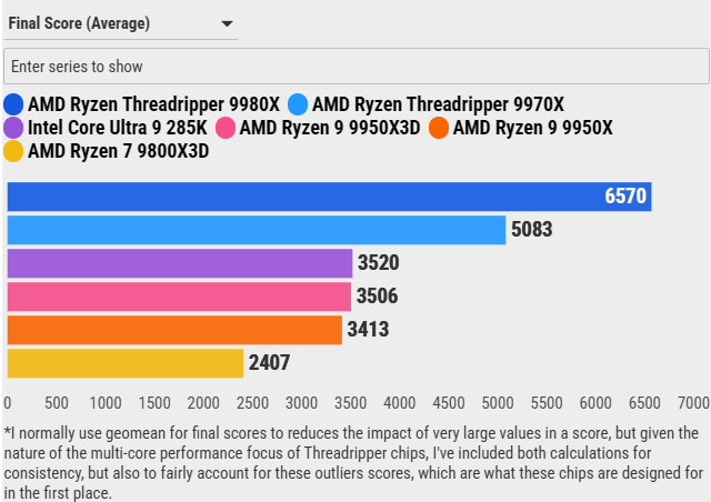 Đánh giá AMD Ryzen Threadripper 9970X: Sự cân bằng hoàn hảo giữa hiệu năng và sức mạnh đa nhiệm 116 AMD Ryzen Threadripper 9970X 3