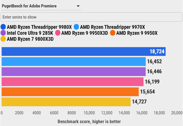 Đánh giá AMD Ryzen Threadripper 9970X: Sự cân bằng hoàn hảo giữa hiệu năng và sức mạnh đa nhiệm 89 AMD Ryzen Threadripper 9970X 30