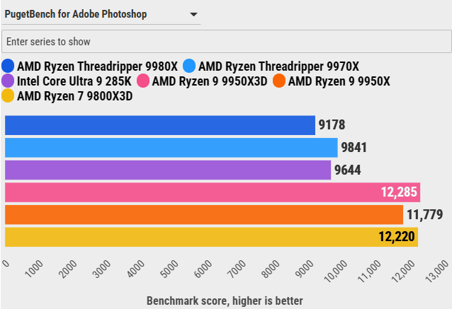 Đánh giá AMD Ryzen Threadripper 9970X: Sự cân bằng hoàn hảo giữa hiệu năng và sức mạnh đa nhiệm 88 AMD Ryzen Threadripper 9970X 31