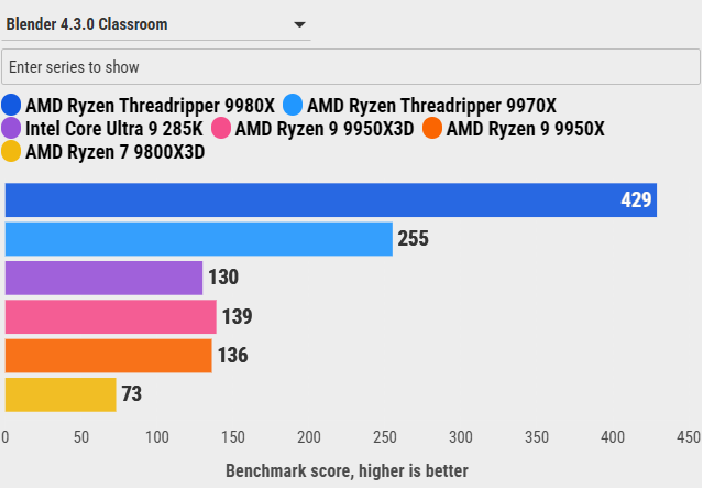 Đánh giá AMD Ryzen Threadripper 9970X: Sự cân bằng hoàn hảo giữa hiệu năng và sức mạnh đa nhiệm 87 AMD Ryzen Threadripper 9970X 32