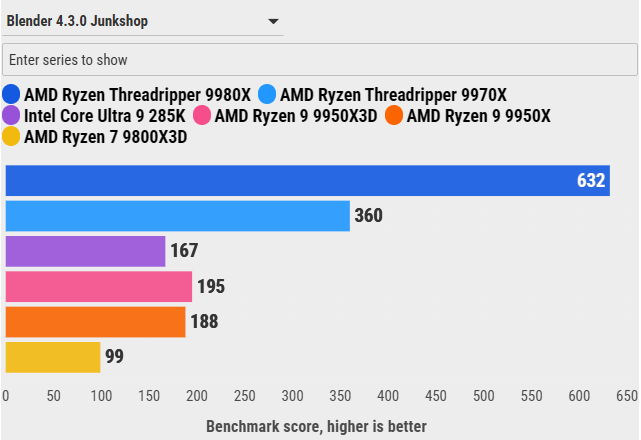 Đánh giá AMD Ryzen Threadripper 9970X: Sự cân bằng hoàn hảo giữa hiệu năng và sức mạnh đa nhiệm 86 AMD Ryzen Threadripper 9970X 33