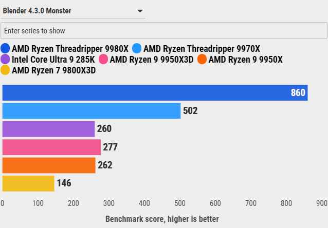 Đánh giá AMD Ryzen Threadripper 9970X: Sự cân bằng hoàn hảo giữa hiệu năng và sức mạnh đa nhiệm 85 AMD Ryzen Threadripper 9970X 34