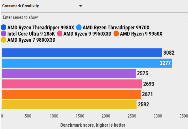 Đánh giá AMD Ryzen Threadripper 9970X: Sự cân bằng hoàn hảo giữa hiệu năng và sức mạnh đa nhiệm 84 AMD Ryzen Threadripper 9970X 35