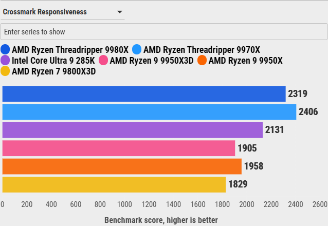 Đánh giá AMD Ryzen Threadripper 9970X: Sự cân bằng hoàn hảo giữa hiệu năng và sức mạnh đa nhiệm 83 AMD Ryzen Threadripper 9970X 36