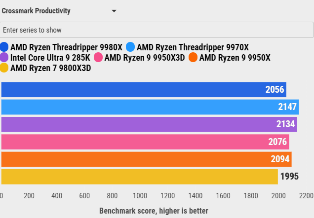 Đánh giá AMD Ryzen Threadripper 9970X: Sự cân bằng hoàn hảo giữa hiệu năng và sức mạnh đa nhiệm 82 AMD Ryzen Threadripper 9970X 37