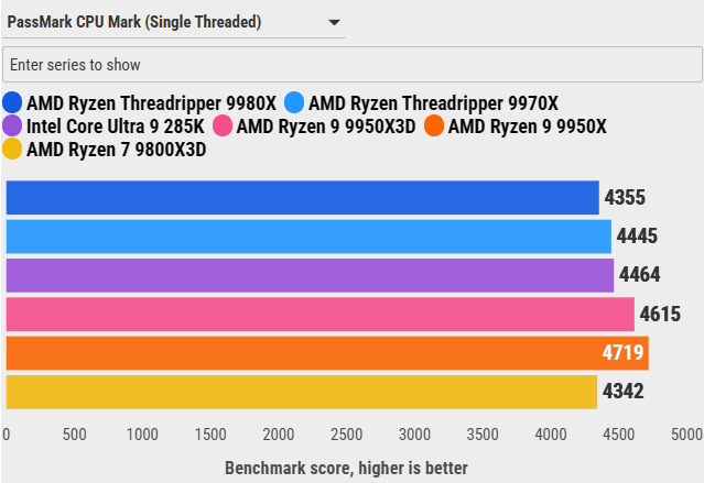Đánh giá AMD Ryzen Threadripper 9970X: Sự cân bằng hoàn hảo giữa hiệu năng và sức mạnh đa nhiệm 80 AMD Ryzen Threadripper 9970X 39