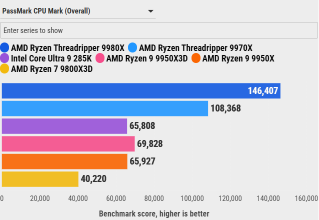 Đánh giá AMD Ryzen Threadripper 9970X: Sự cân bằng hoàn hảo giữa hiệu năng và sức mạnh đa nhiệm 79 AMD Ryzen Threadripper 9970X 40