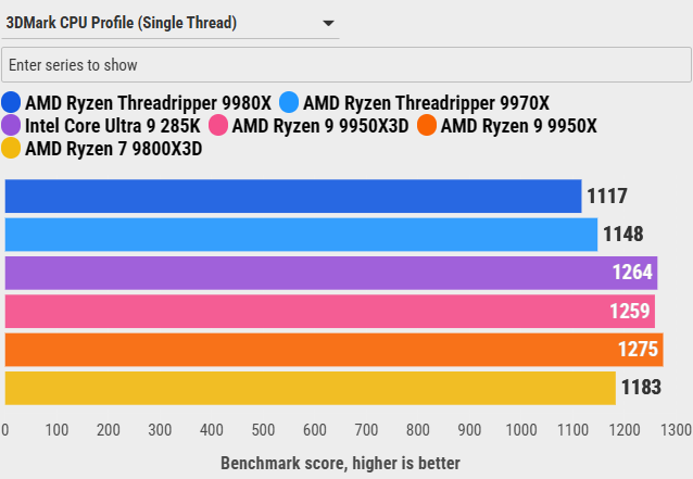 Đánh giá AMD Ryzen Threadripper 9970X: Sự cân bằng hoàn hảo giữa hiệu năng và sức mạnh đa nhiệm 78 AMD Ryzen Threadripper 9970X 41
