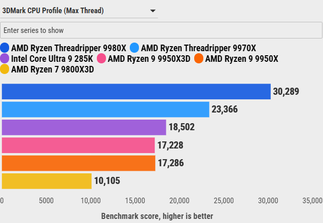 Đánh giá AMD Ryzen Threadripper 9970X: Sự cân bằng hoàn hảo giữa hiệu năng và sức mạnh đa nhiệm 77 AMD Ryzen Threadripper 9970X 42