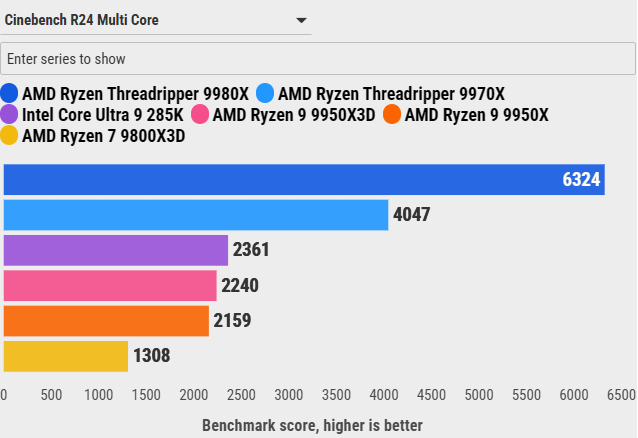 Đánh giá AMD Ryzen Threadripper 9970X: Sự cân bằng hoàn hảo giữa hiệu năng và sức mạnh đa nhiệm 76 AMD Ryzen Threadripper 9970X 43