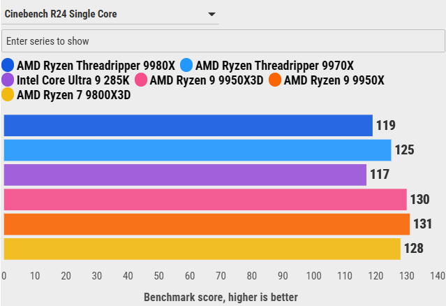 Đánh giá AMD Ryzen Threadripper 9970X: Sự cân bằng hoàn hảo giữa hiệu năng và sức mạnh đa nhiệm 75 AMD Ryzen Threadripper 9970X 44