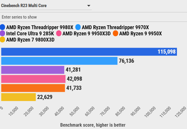 Đánh giá AMD Ryzen Threadripper 9970X: Sự cân bằng hoàn hảo giữa hiệu năng và sức mạnh đa nhiệm 74 AMD Ryzen Threadripper 9970X 45