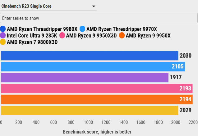 Đánh giá AMD Ryzen Threadripper 9970X: Sự cân bằng hoàn hảo giữa hiệu năng và sức mạnh đa nhiệm 73 AMD Ryzen Threadripper 9970X 46