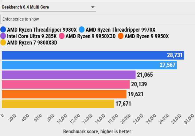 Đánh giá AMD Ryzen Threadripper 9970X: Sự cân bằng hoàn hảo giữa hiệu năng và sức mạnh đa nhiệm 72 AMD Ryzen Threadripper 9970X 47