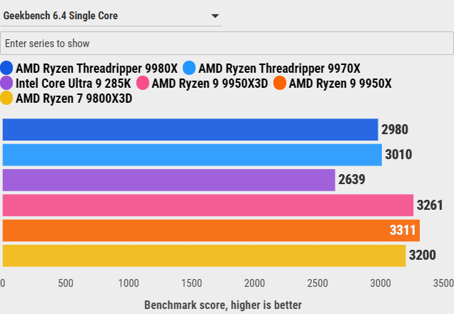 Đánh giá AMD Ryzen Threadripper 9970X: Sự cân bằng hoàn hảo giữa hiệu năng và sức mạnh đa nhiệm 71 AMD Ryzen Threadripper 9970X 48
