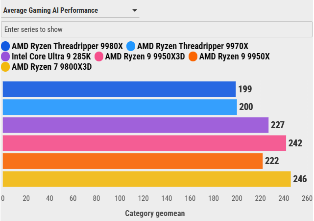 Đánh giá AMD Ryzen Threadripper 9970X: Sự cân bằng hoàn hảo giữa hiệu năng và sức mạnh đa nhiệm 114 AMD Ryzen Threadripper 9970X 5