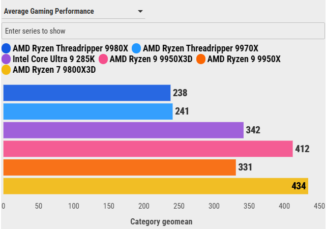 Đánh giá AMD Ryzen Threadripper 9970X: Sự cân bằng hoàn hảo giữa hiệu năng và sức mạnh đa nhiệm 112 AMD Ryzen Threadripper 9970X 7