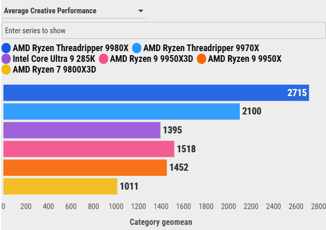 Đánh giá AMD Ryzen Threadripper 9970X: Sự cân bằng hoàn hảo giữa hiệu năng và sức mạnh đa nhiệm 111 AMD Ryzen Threadripper 9970X 8