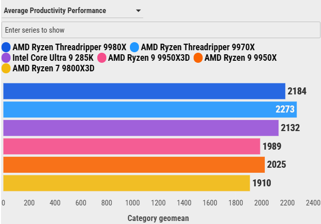 Đánh giá AMD Ryzen Threadripper 9970X: Sự cân bằng hoàn hảo giữa hiệu năng và sức mạnh đa nhiệm 110 AMD Ryzen Threadripper 9970X 9