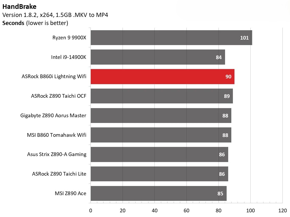 ASRock Phantom Gaming B860I Lightning Wi Fi 11