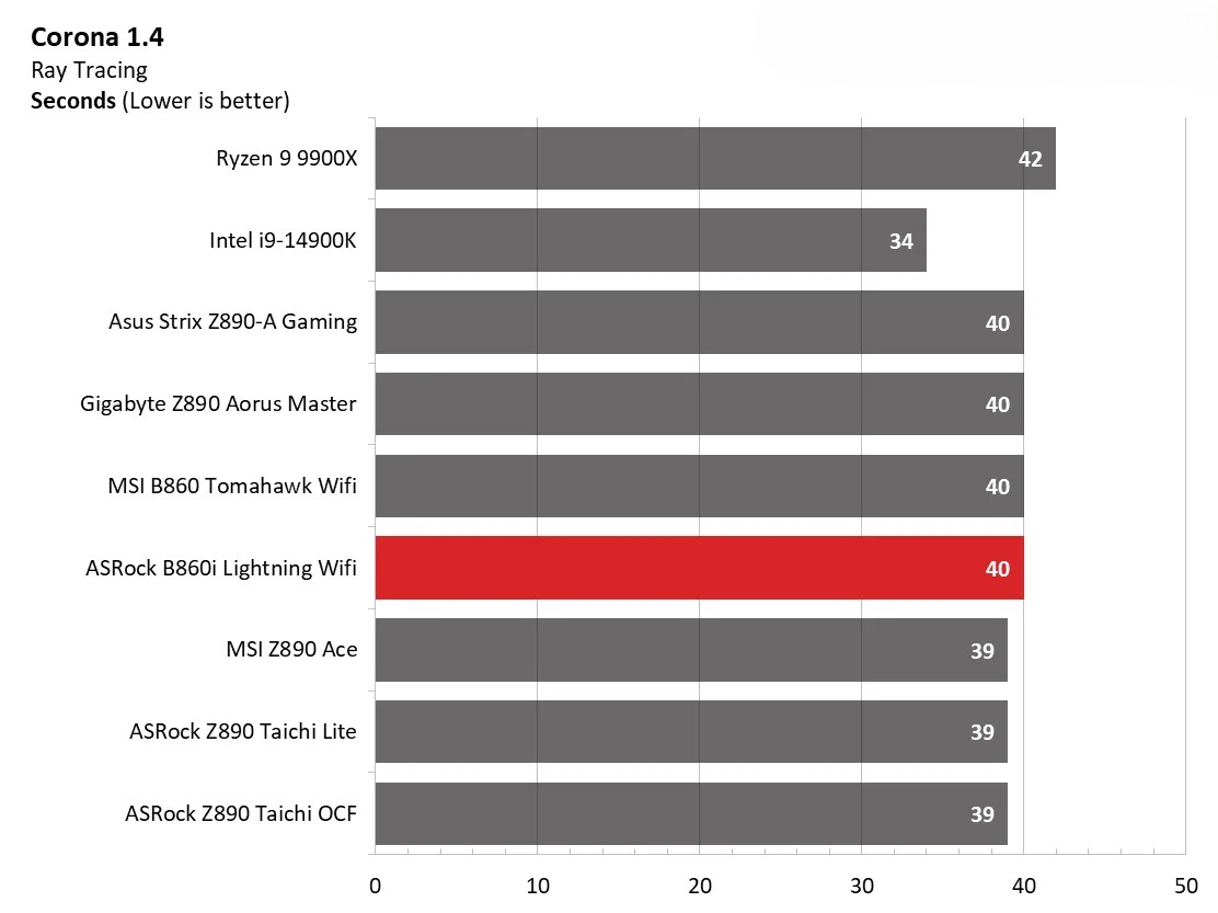 ASRock Phantom Gaming B860I Lightning Wi Fi 12