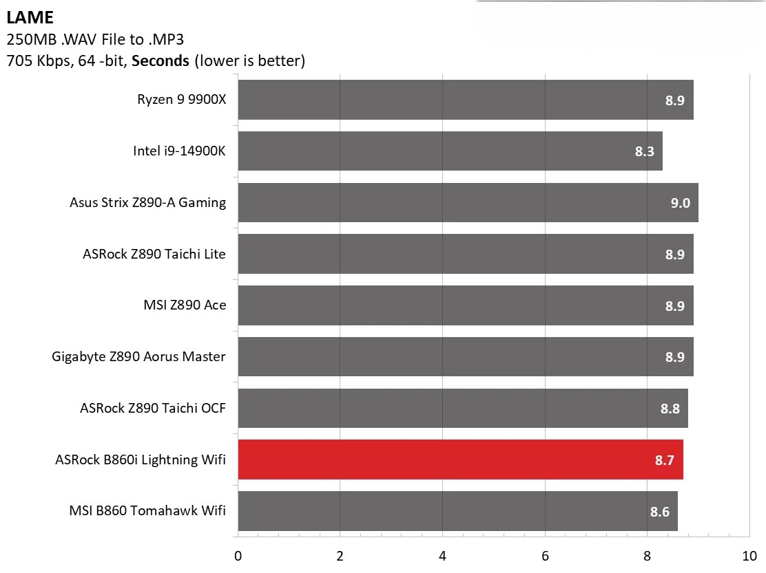 ASRock Phantom Gaming B860I Lightning Wi Fi 13