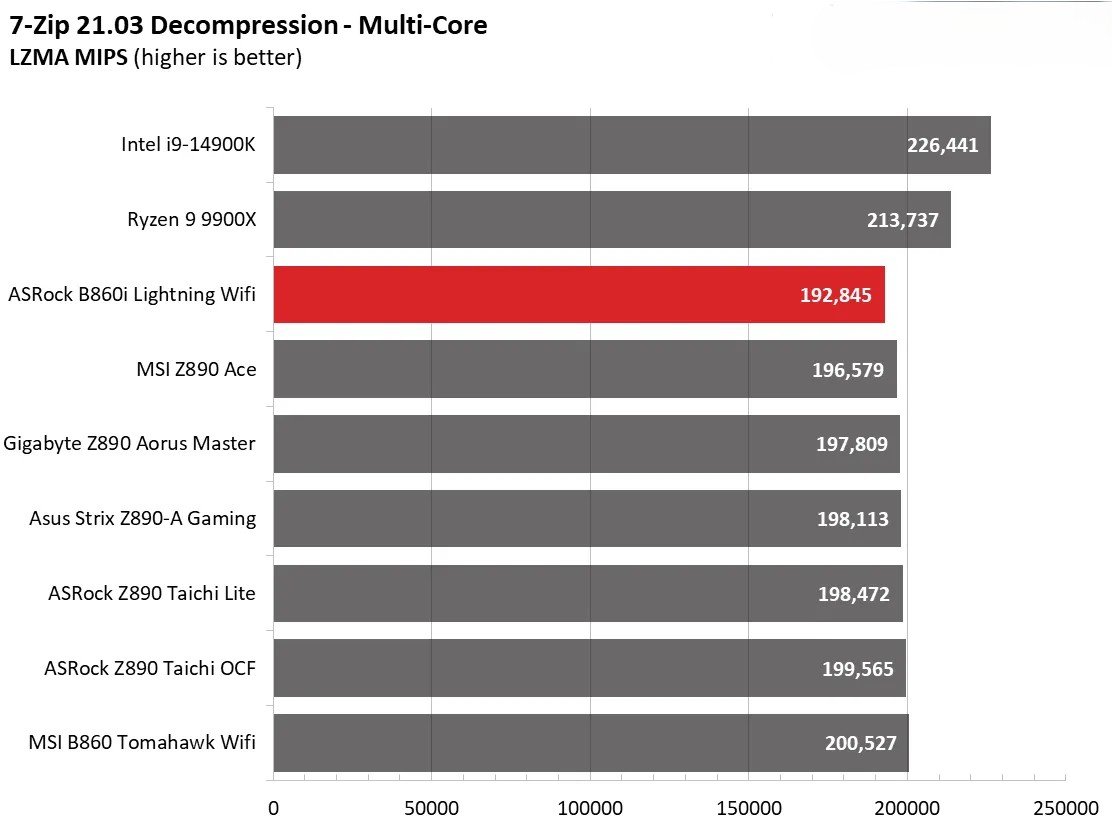 ASRock Phantom Gaming B860I Lightning Wi Fi 16