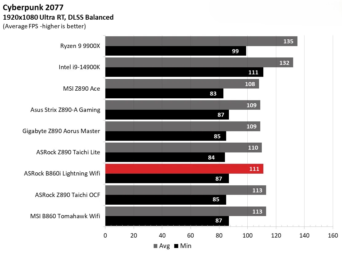 ASRock Phantom Gaming B860I Lightning Wi Fi 7