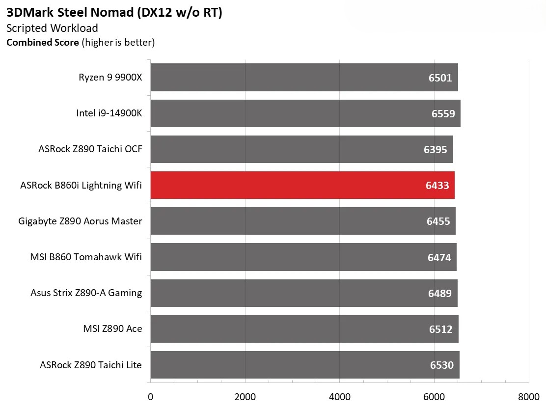 ASRock Phantom Gaming B860I Lightning Wi Fi 8