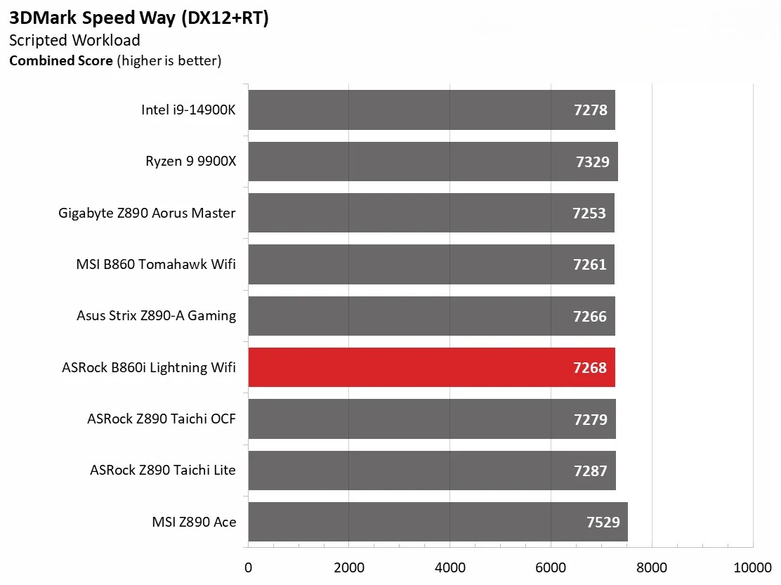 ASRock Phantom Gaming B860I Lightning Wi Fi 9