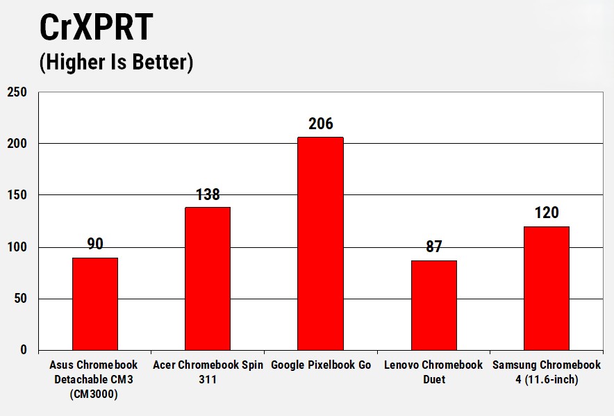 ASUS Chromebook Detachable CM3 CM3000 1