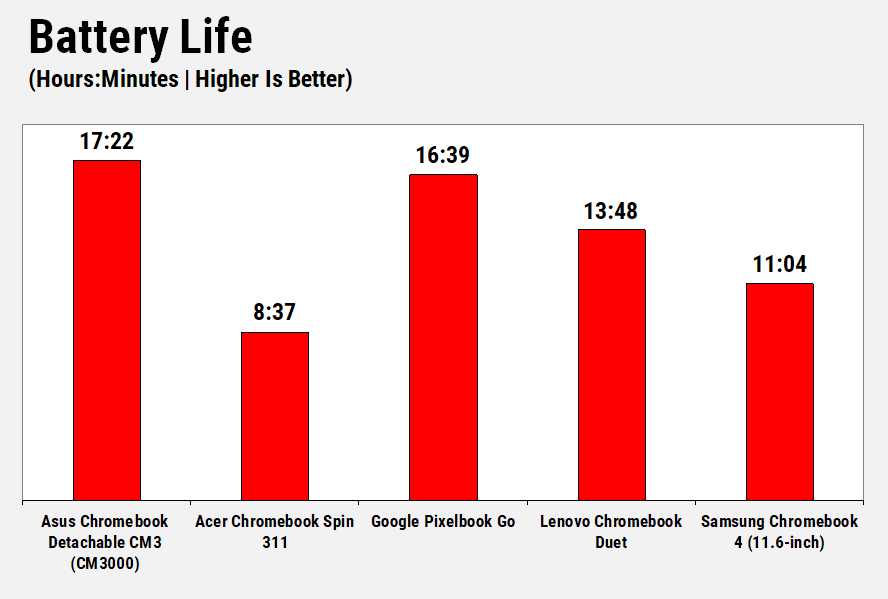 ASUS Chromebook Detachable CM3 CM3000 1