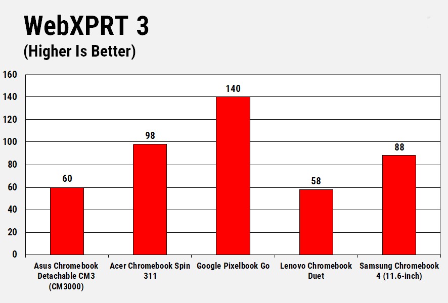 ASUS Chromebook Detachable CM3 CM3000 2