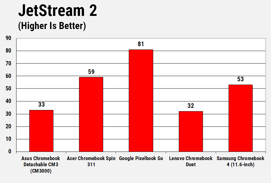 ASUS Chromebook Detachable CM3 CM3000 2