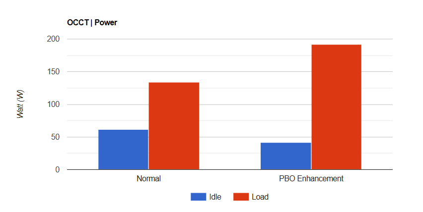 ASUS ROG Strix B850 F Gaming WiFi 2