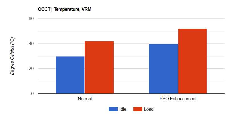 ASUS ROG Strix B850 F Gaming WiFi 3