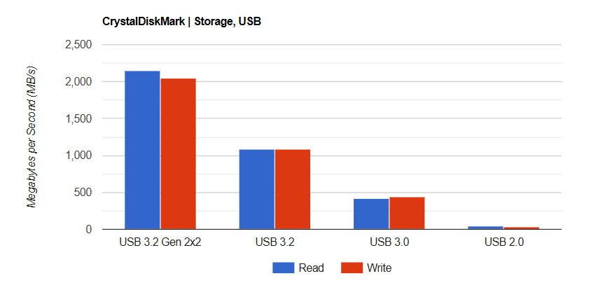 ASUS ROG Strix B850 F Gaming WiFi 5