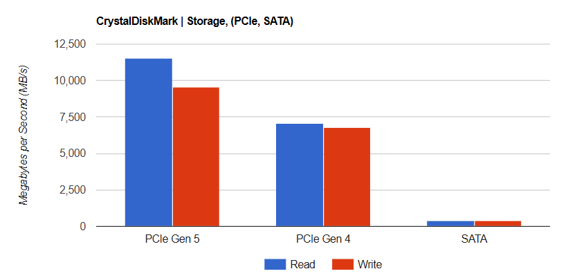 ASUS ROG Strix B850 F Gaming WiFi 6