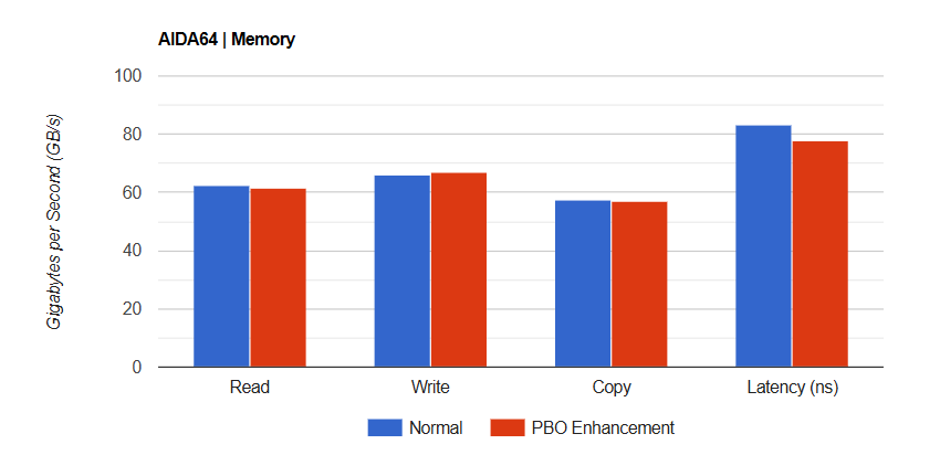 ASUS ROG Strix B850 F Gaming WiFi 8
