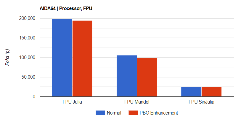 ASUS ROG Strix B850 F Gaming WiFi 9