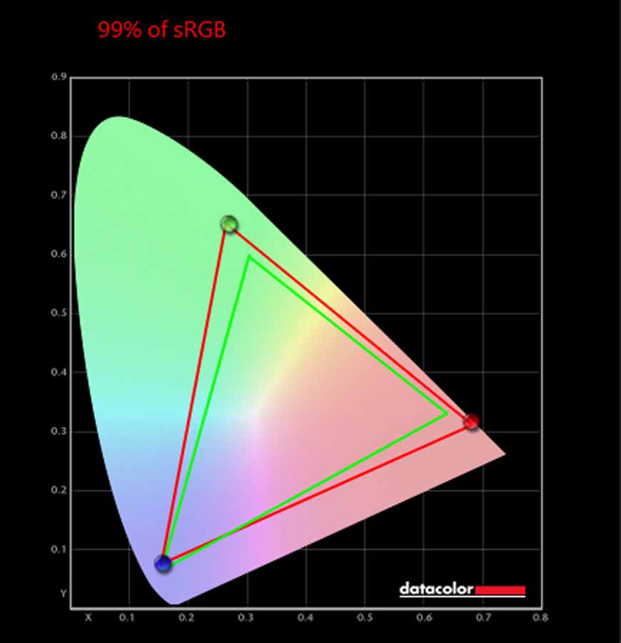 ASUS TUF Gaming VG34WQML5A 11