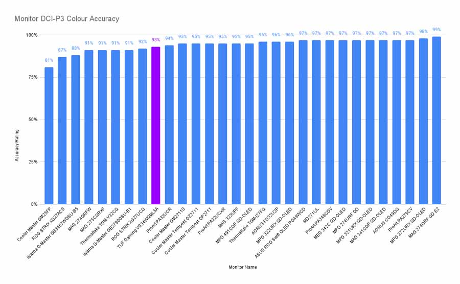 ASUS TUF Gaming VG34WQML5A 12