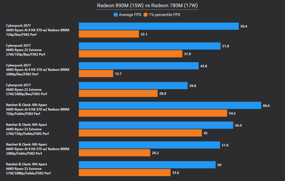 Đánh giá ASUS Zenbook S 16 (UM5606): Mỏng, nhẹ, mạnh mẽ và lý tưởng cho dân sáng tạo! 38 ASUS Zenbook S 16 UM5606 1
